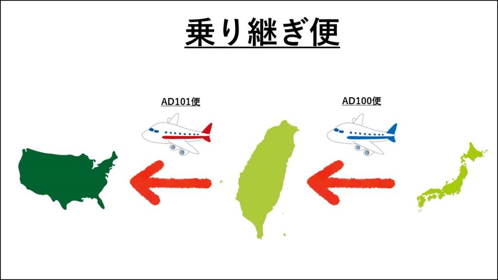 乗り換え と 乗り継ぎ はどう違いますか? _ 乗り継ぎ 乗り換え 違い 飛行機 – KOYZ